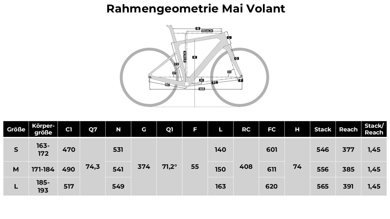 Mai Volant - SRAM Rival eTap AXS 2x12 Carbon Rennrad